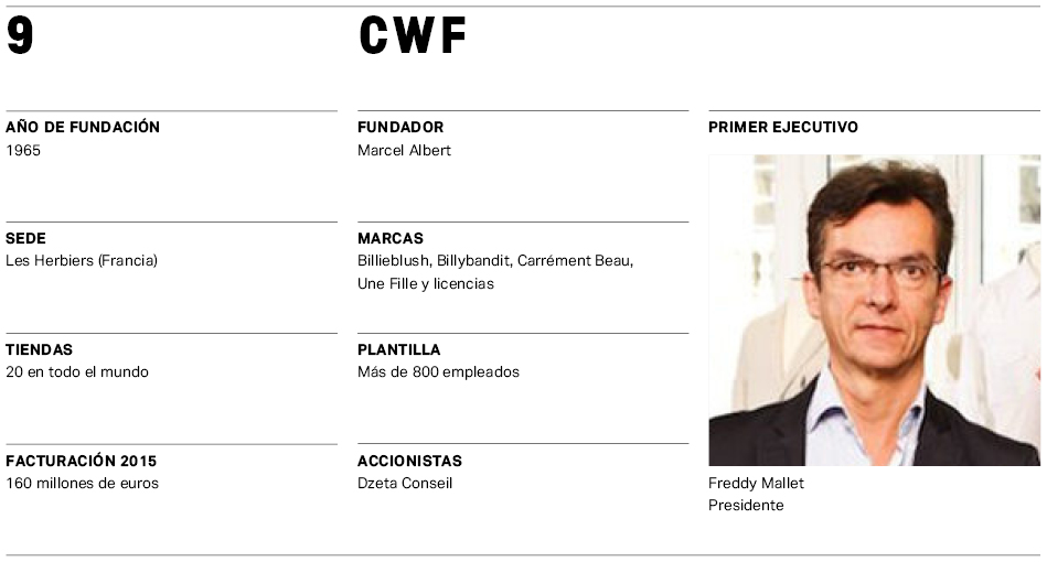 El Mapa de la Moda 2017 (VIII): Los colosos de la moda infantil